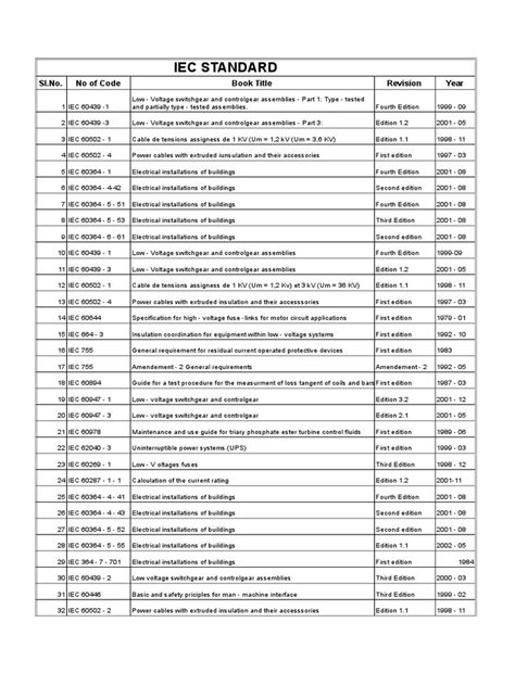 INDEX FOR STANDARD ELECTRICAL DETAILS 